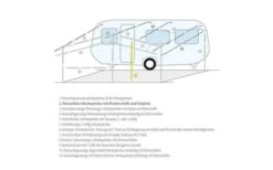 Berger Senkrechtstütze / Orkanstütze Stahl -Camping Im Freien 12691 2315650
