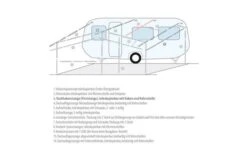 Berger Dachhakenstange -Camping Im Freien 12720 2392658