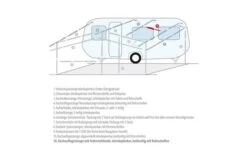 Berger Dachauflagestangen -Camping Im Freien 12732 157095