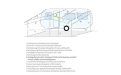 Berger Gestänge-Zwischenstücke Aluminium -Camping Im Freien 12809 2264236