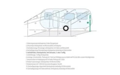 Berger Aufstellstäbe Teleskopierbar Aluminium -Camping Im Freien 12908 77269
