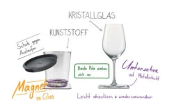 Silwy® Tritan Magnetgläser Mit Untersetzer 2er Set (250 Ml) 15 Silwy® Tritan Magnetgläser Mit Untersetzer 2er Set (250 Ml) -Camping Im Freien 235792 2383220