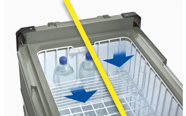 Truma Cooler C96 Dual Zone Kompressorkühlbox Mit Tiefkühlfunktion 96 Liter 4 Truma Cooler C96 Dual Zone Kompressorkühlbox Mit Tiefkühlfunktion 96 Liter – Bild 2