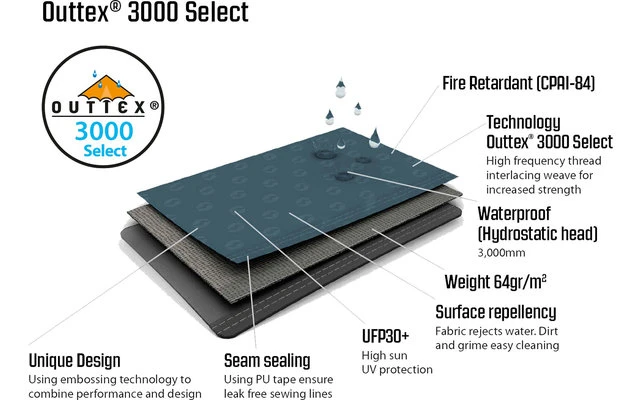 Outwell Earth 3 Tunnelzelt 9 Outwell Earth 3 Tunnelzelt – Bild 7
